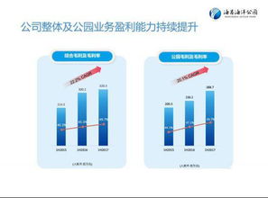 海洋经济新引擎 海昌海洋公园半年营收增长15.8%，旅游管理服务重塑行业标杆